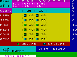 screens