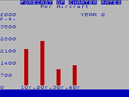 screens