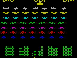 screens